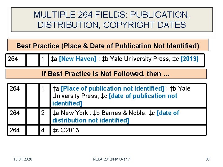 MULTIPLE 264 FIELDS: PUBLICATION, DISTRIBUTION, COPYRIGHT DATES Best Practice (Place & Date of Publication