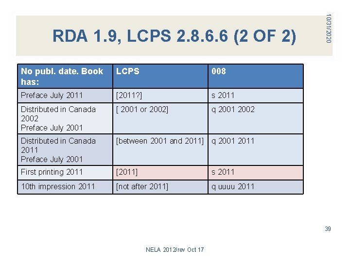 No publ. date. Book has: LCPS 008 Preface July 2011 [2011? ] s 2011