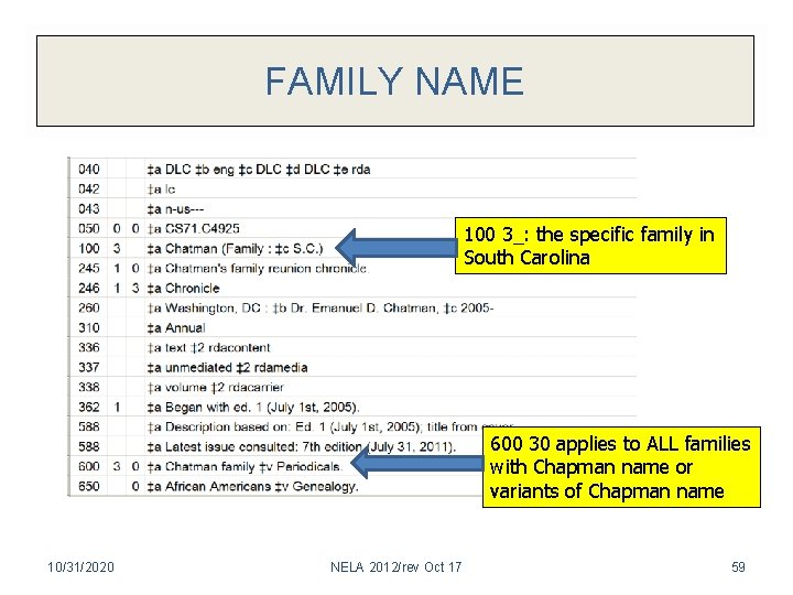 FAMILY NAME 100 3_: the specific family in South Carolina 600 30 applies to