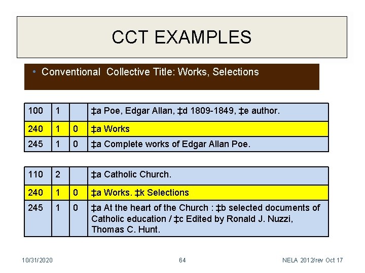 CCT EXAMPLES • Conventional Collective Title: Works, Selections 100 1 240 1 0 ‡a