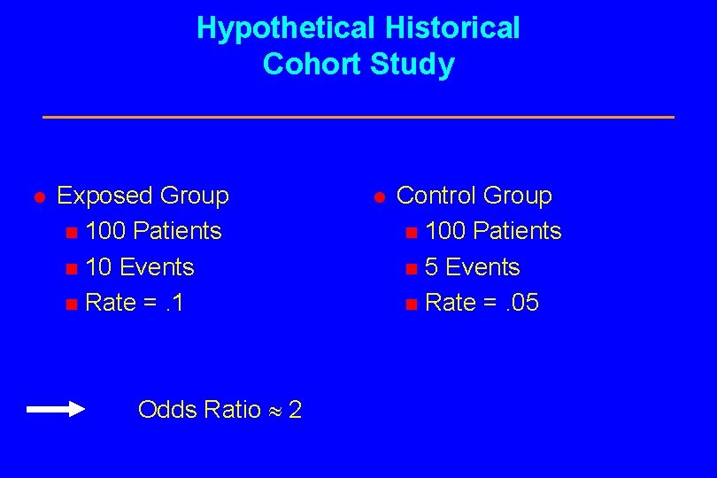 Hypothetical Historical Cohort Study l Exposed Group n 100 Patients n 10 Events n