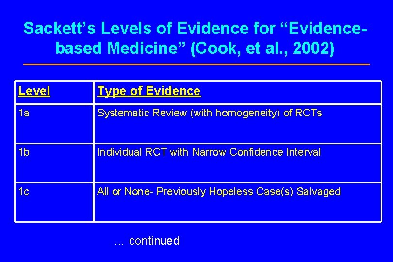 Sackett’s Levels of Evidence for “Evidencebased Medicine” (Cook, et al. , 2002) Level Type