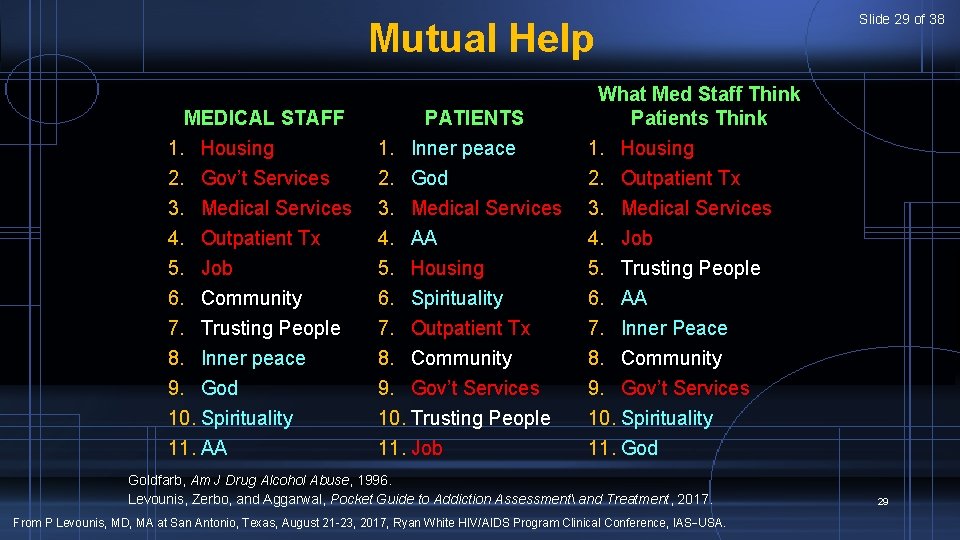 Mutual Help MEDICAL STAFF PATIENTS 1. Housing 2. Gov’t Services 3. Medical Services 4.