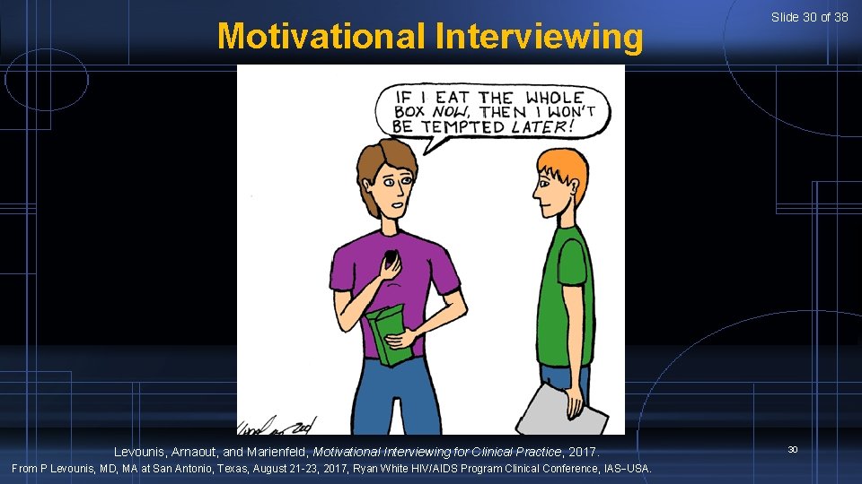 Motivational Interviewing Levounis, Arnaout, and Marienfeld, Motivational Interviewing for Clinical Practice, 2017. From P