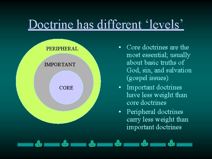 Doctrine has different ‘levels’ PERIPHERAL IMPORTANT CORE • Core doctrines are the most essential;