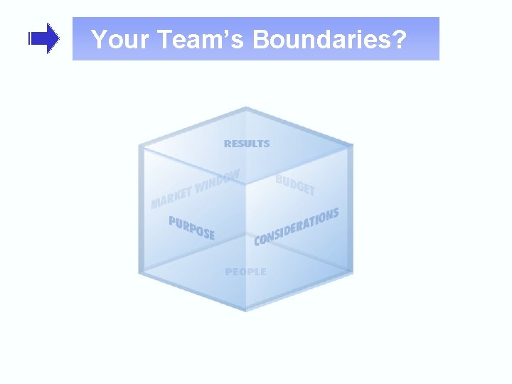 Your Team’s Boundaries? 