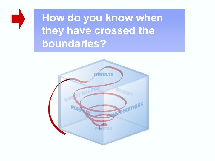 How do you know when they have crossed the boundaries? 