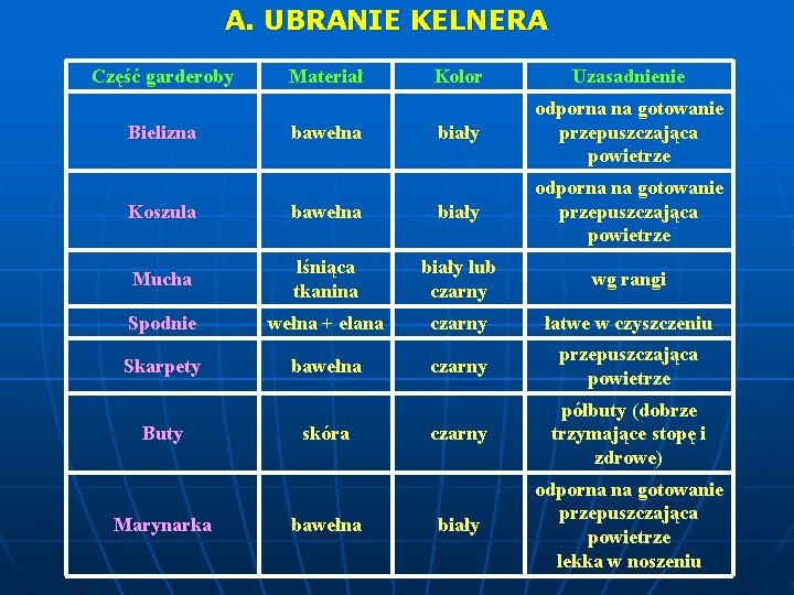 A. UBRANIE KELNERA Część garderoby Bielizna Materiał bawełna Kolor Uzasadnienie biały odporna na gotowanie