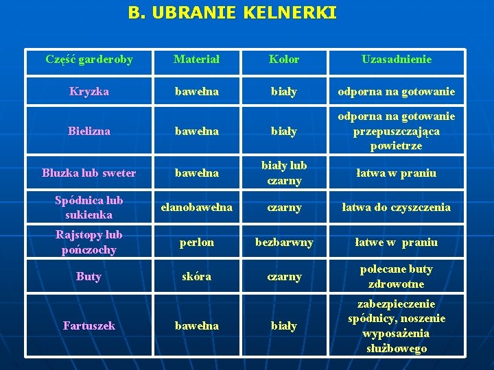 B. UBRANIE KELNERKI Część garderoby Materiał Kolor Uzasadnienie Kryzka bawełna biały odporna na gotowanie