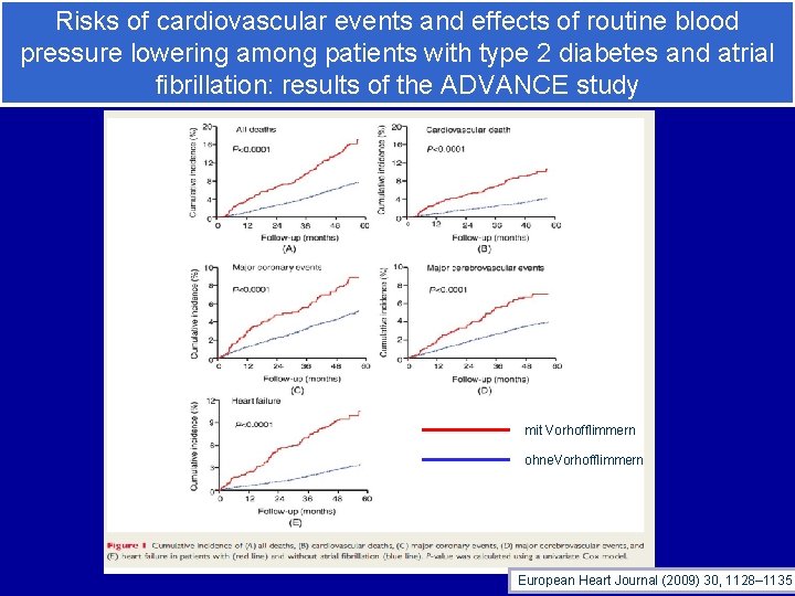 Risks of cardiovascular events and effects of routine blood pressure lowering among patients with