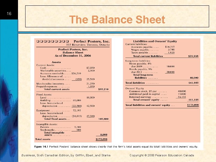 16 The Balance Sheet Business, Sixth Canadian Edition, by Griffin, Ebert, and Starke Copyright