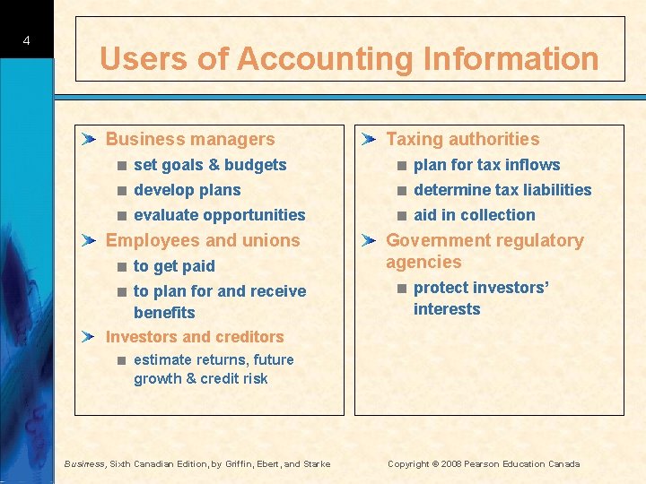 4 Users of Accounting Information Business managers Taxing authorities < set goals & budgets