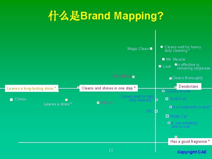 什么是Brand Mapping? Magic Cleans well for heavy duty cleaning * Mr. Muscle Is effective