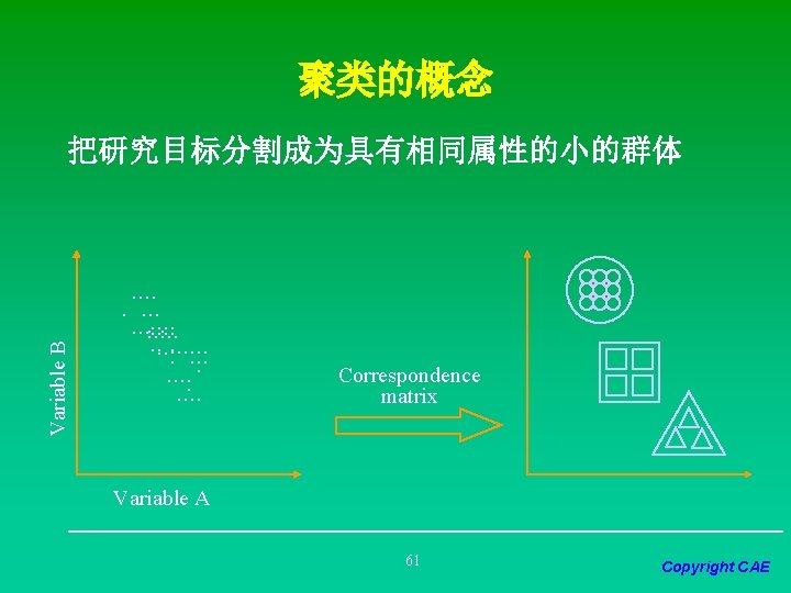 聚类的概念 Variable B 把研究目标分割成为具有相同属性的小的群体 . . . Correspondence matrix Variable A 61 Copyright CAE