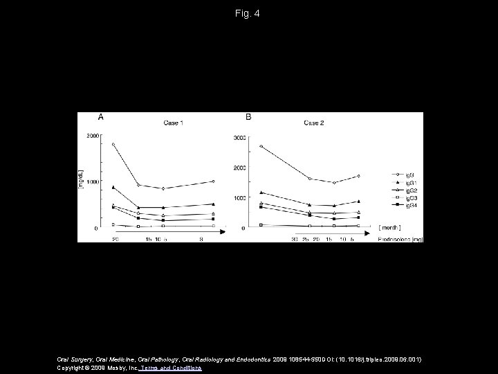 Fig. 4 Oral Surgery, Oral Medicine, Oral Pathology, Oral Radiology and Endodontics 2009 108544