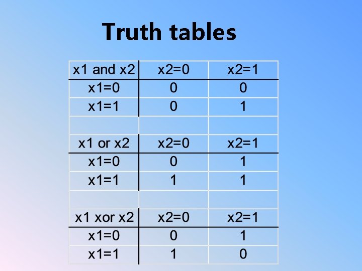 Truth tables 