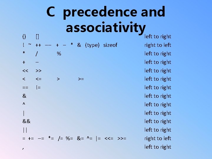 C precedence and associativityleft to right () [] ! ~ ++ -* / +