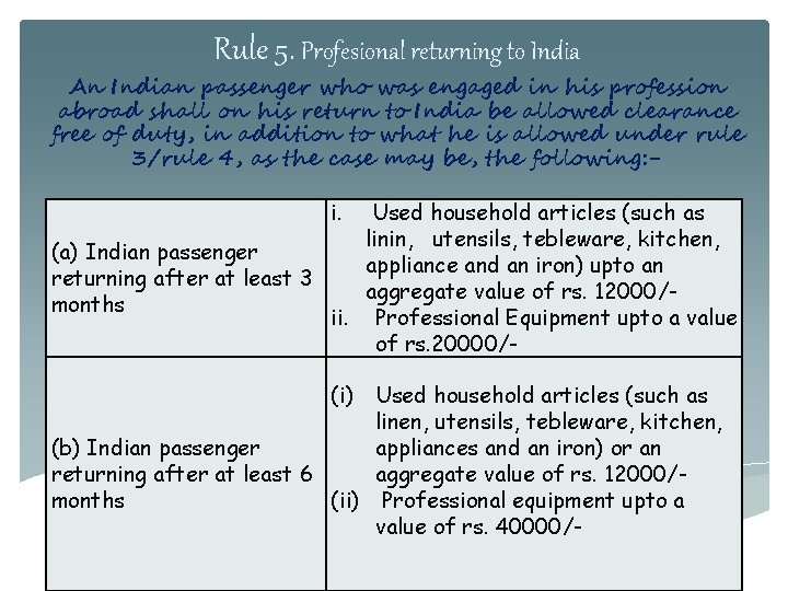 Rule 5. Profesional returning to India An Indian passenger who was engaged in his