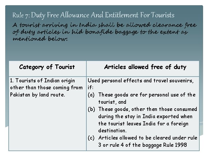 Rule 7: Duty Free Allowance And Entitlement For Tourists A tourist arriving in India