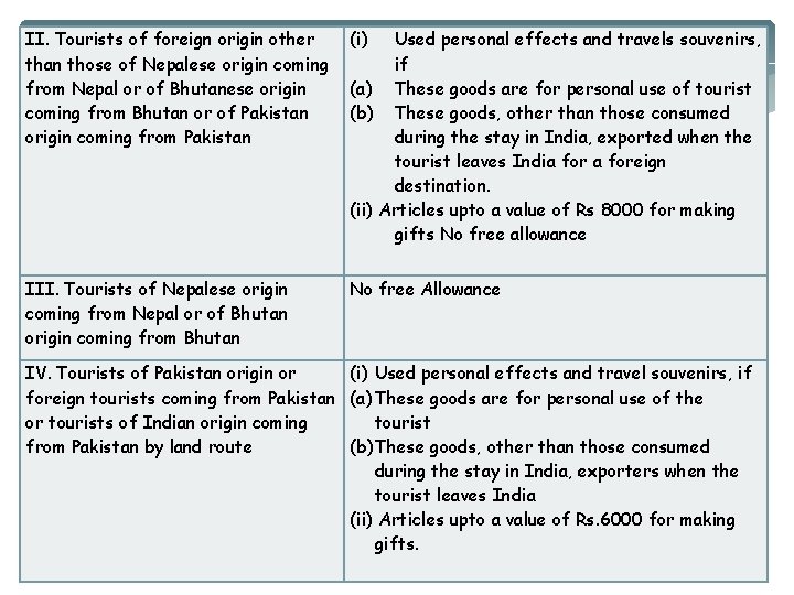 II. Tourists of foreign origin other than those of Nepalese origin coming from Nepal