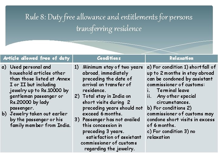 Rule 8: Duty free allowance and entitlements for persons transferring residence Article allowed free