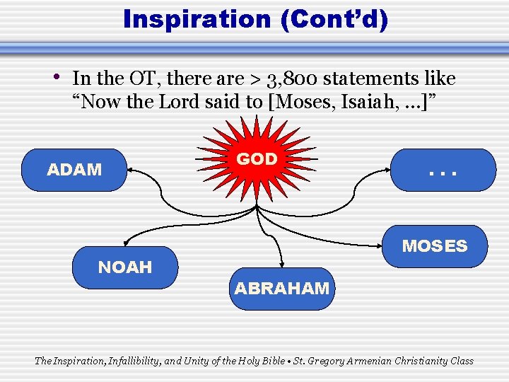 Inspiration (Cont’d) • In the OT, there are > 3, 800 statements like “Now