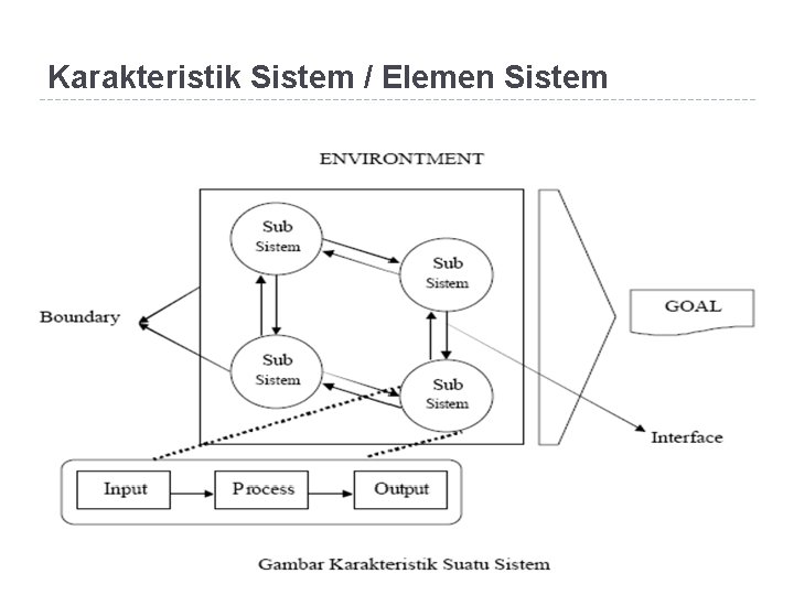 Karakteristik Sistem / Elemen Sistem 