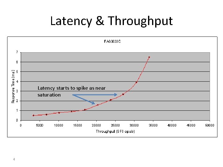Latency & Throughput Latency starts to spike as near saturation 4 