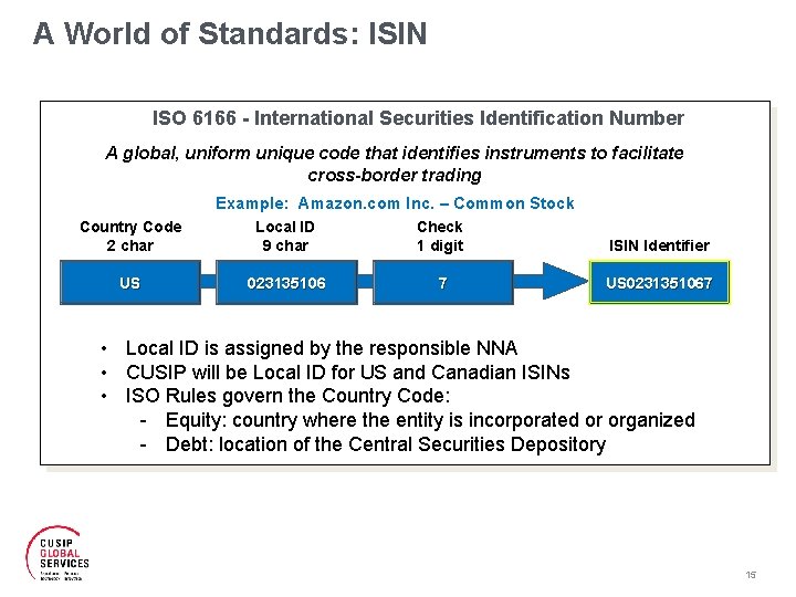 A World of Standards: ISIN ISO 6166 - International Securities Identification Number A global,