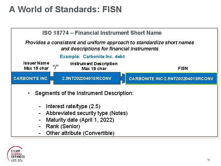 A World of Standards: FISN ISO 18774 – Financial Instrument Short Name Provides a