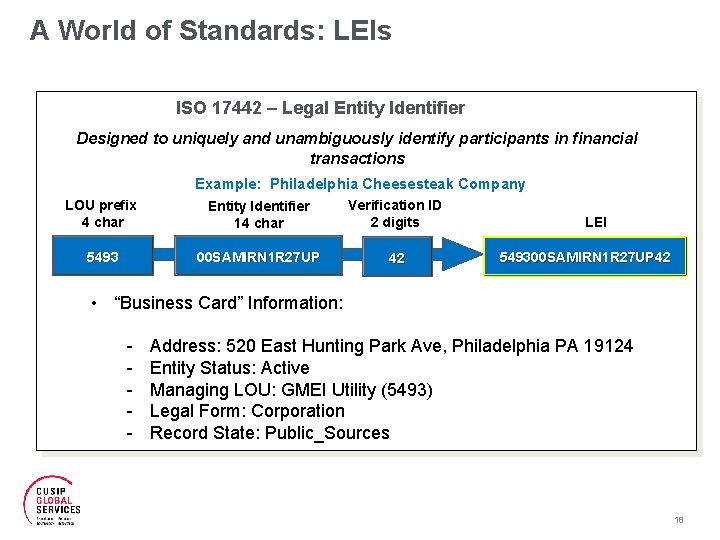 A World of Standards: LEIs ISO 17442 – Legal Entity Identifier Designed to uniquely