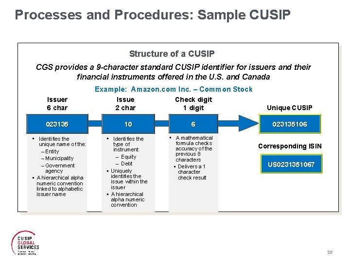 Processes and Procedures: Sample CUSIP Structure of a CUSIP CGS provides a 9 -character