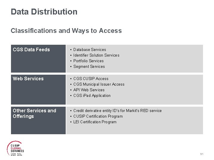 Data Distribution Classifications and Ways to Access CGS Data Feeds • • Database Services