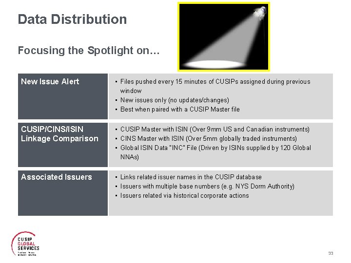 Data Distribution Focusing the Spotlight on… New Issue Alert • Files pushed every 15