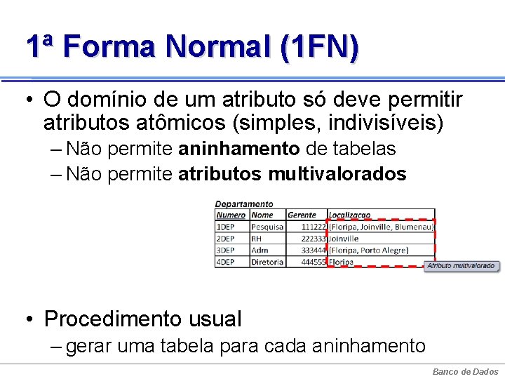 1ª Forma Normal (1 FN) • O domínio de um atributo só deve permitir