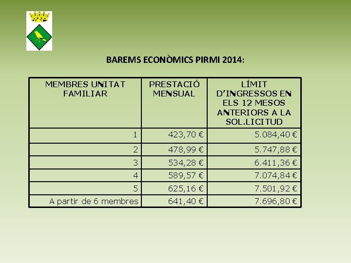 BAREMS ECONÒMICS PIRMI 2014: MEMBRES UNITAT FAMILIAR PRESTACIÓ MENSUAL LÍMIT D’INGRESSOS EN ELS 12