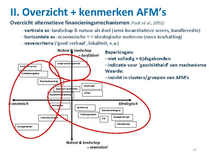 II. Overzicht + kenmerken AFM’s Overzicht alternatieve financieringsmechanismen (Padt et al. , 2002) -