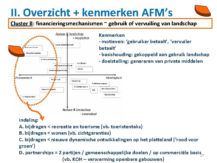 II. Overzicht + kenmerken AFM’s Cluster II: financieringsmechanismen ~ gebruik of vervuiling van landschap