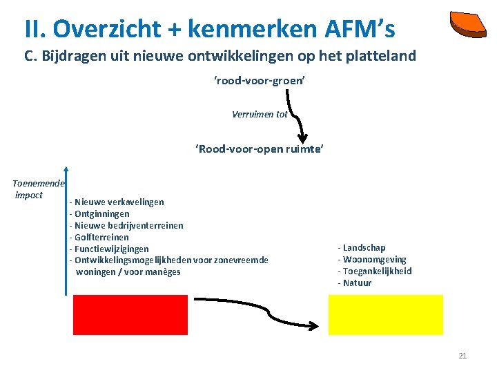 II. Overzicht + kenmerken AFM’s C. Bijdragen uit nieuwe ontwikkelingen op het platteland ‘rood-voor-groen’