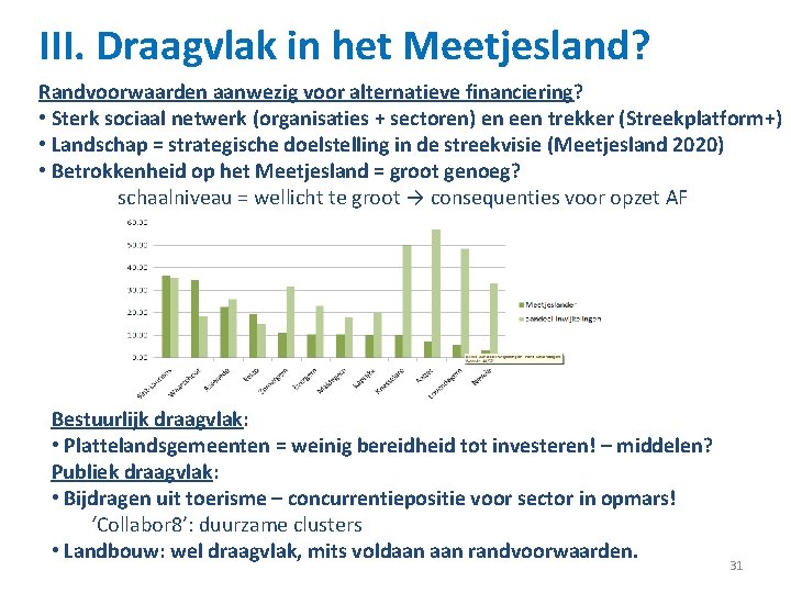 III. Draagvlak in het Meetjesland? Randvoorwaarden aanwezig voor alternatieve financiering? • Sterk sociaal netwerk