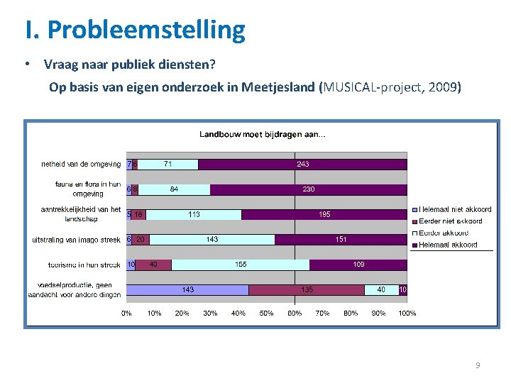 I. Probleemstelling • Vraag naar publiek diensten? Op basis van eigen onderzoek in Meetjesland