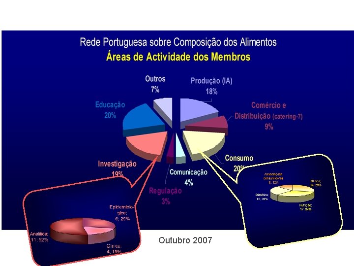 Outubro 2007 