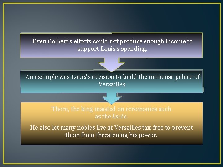 Even Colbert’s efforts could not produce enough income to support Louis’s spending. An example