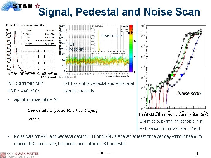 Signal, Pedestal and Noise Scan RMS noise rate IST Pedestal IST signal with MIP