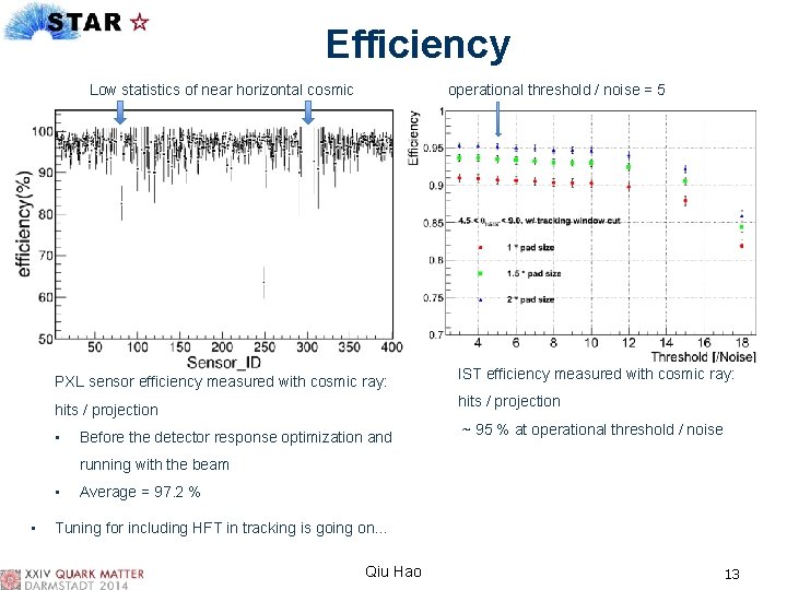 Efficiency Low statistics of near horizontal cosmic operational threshold / noise = 5 PXL
