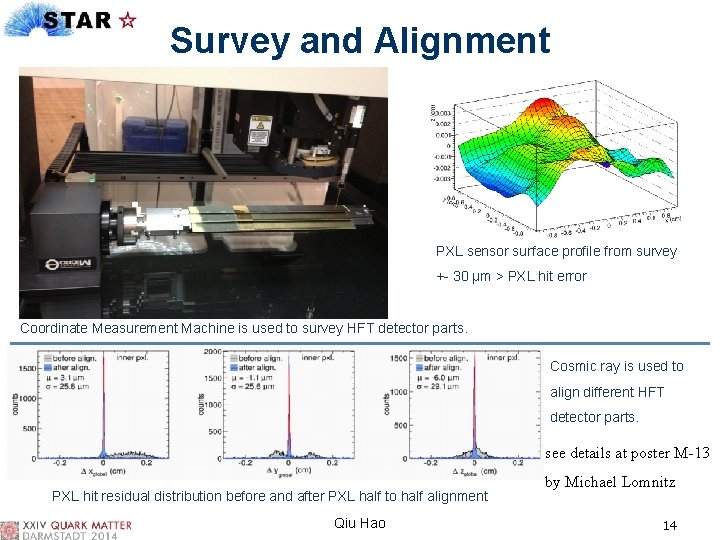 Survey and Alignment PXL sensor surface profile from survey +- 30 μm > PXL