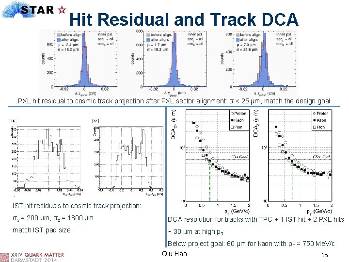 Hit Residual and Track DCA PXL hit residual to cosmic track projection after PXL
