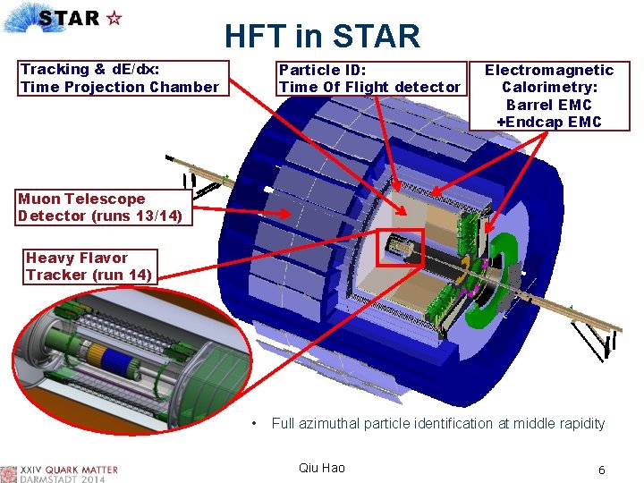 HFT in STAR Tracking & d. E/dx: Time Projection Chamber Particle ID: Time Of