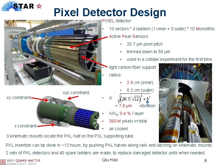 Pixel Detector Design PIXEL detector • 10 sectors * 4 ladders (1 inner +