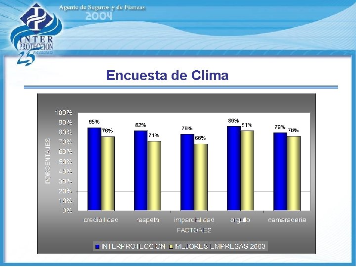 Encuesta de Clima 